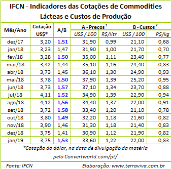 2602ifcnt