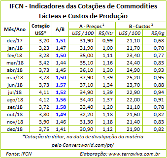 1801ifcnt