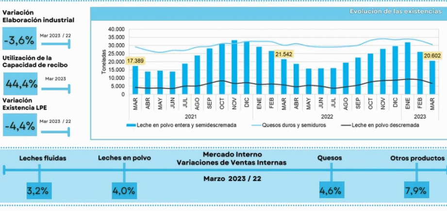 AR – Os números de abril reverteram a tendência baixista do primeiro trimestre