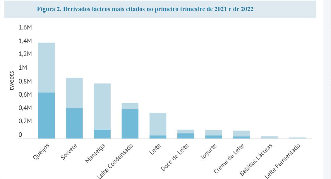 O Observatório do Consumidor analisa como o verão influencia os hábitos de consumo de lácteos