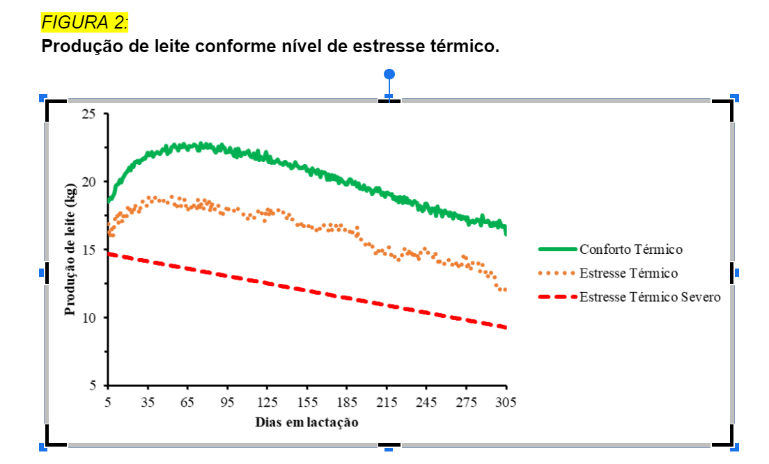 Pecuária brasileira pode reduzir emissão de metano entérico por litro de leite
