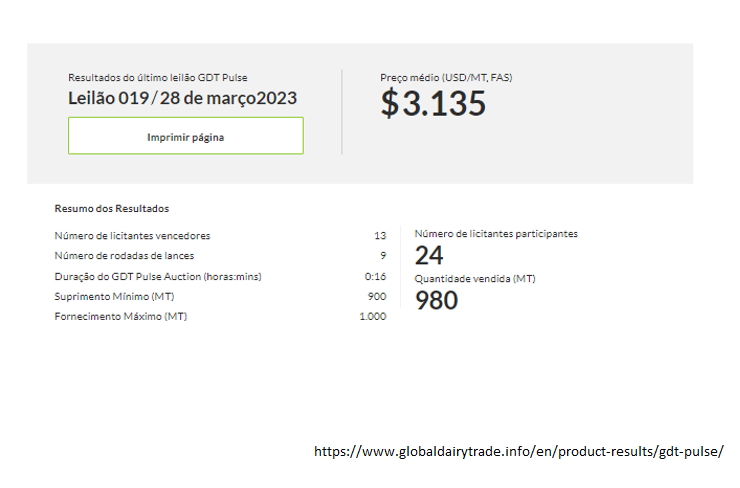 A cotação do WMP continua em queda nas plataformas GDTs