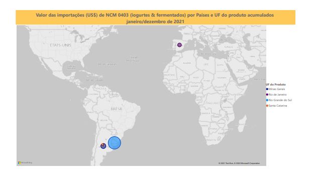 Relatório Mensal das Importações Brasileiras de NCM0403 (iogurtes & produtos fermentados)