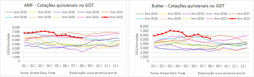 GDT – Evento 313 de 02 de agosto de 2022