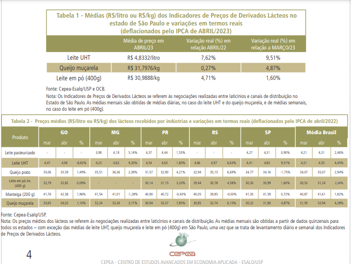 Com valorização da matéria-prima, preços dos derivados sobem em abril