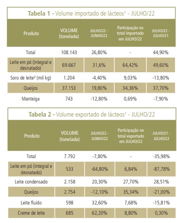 Compras no mercado externo avançam pelo quarto mês seguido