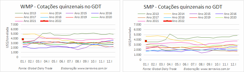 GDT – Evento 299 de 04 de janeiro de 2022