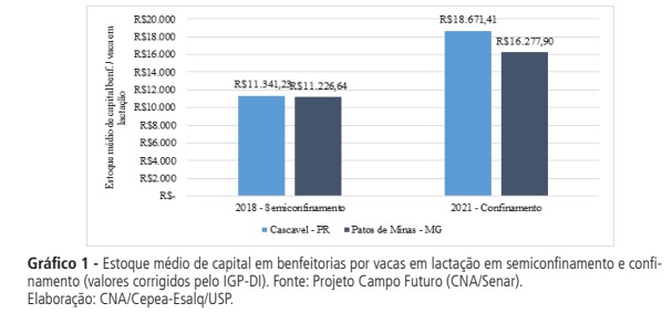 Transição para o confinamento demanda planejamento financeiro e metas de produtividade