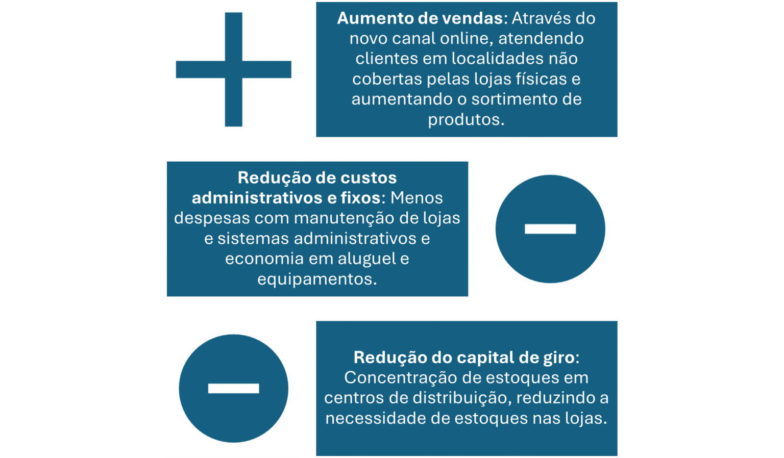 Maximizando lucros: estratégias vencedoras para o varejo e bens de consumo