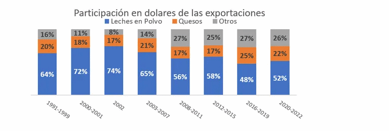 Argentina – Produção leiteira: dicas para gerar um preço mais competitivo