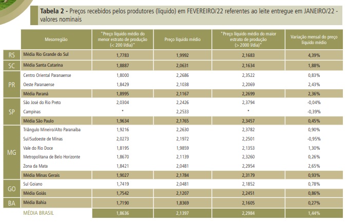 Custos em alta e oferta limitada podem intensificar ritmo de elevação dos preços