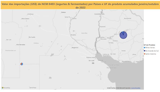 Relatório Mensal das Importações Brasileiras de NCM0403 (iogurtes & produtos fermentados)