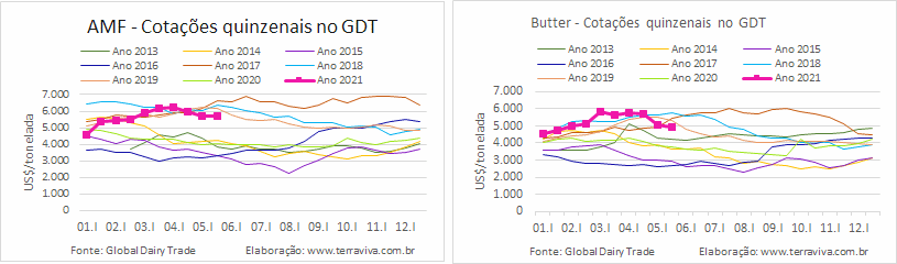 GDT – Evento 284 de 18 de maio de 2021