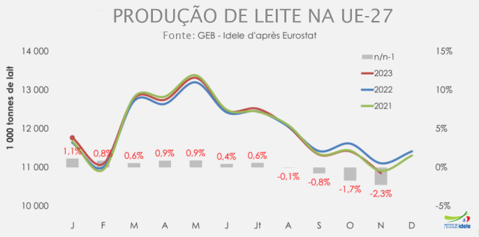 Equilíbrio entre a captação e a distribuição