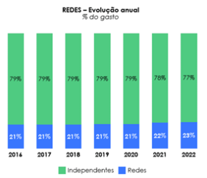 Transformações do foodservice brasileiro em perspectiva