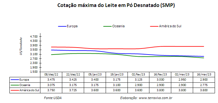O clima continua sendo um desafio na América do Sul
