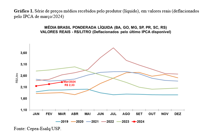 Catarinenses que revolucionaram a cerveja artesanal no Brasil criam “império” do queijo