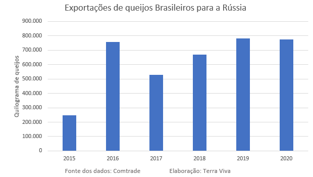 O que o conflito Rússia x Ucrânia pode influenciar no agronegócio?