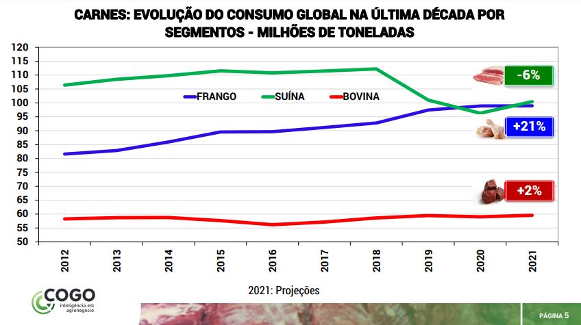 Cenários para a agropecuária no Brasil e no mundo