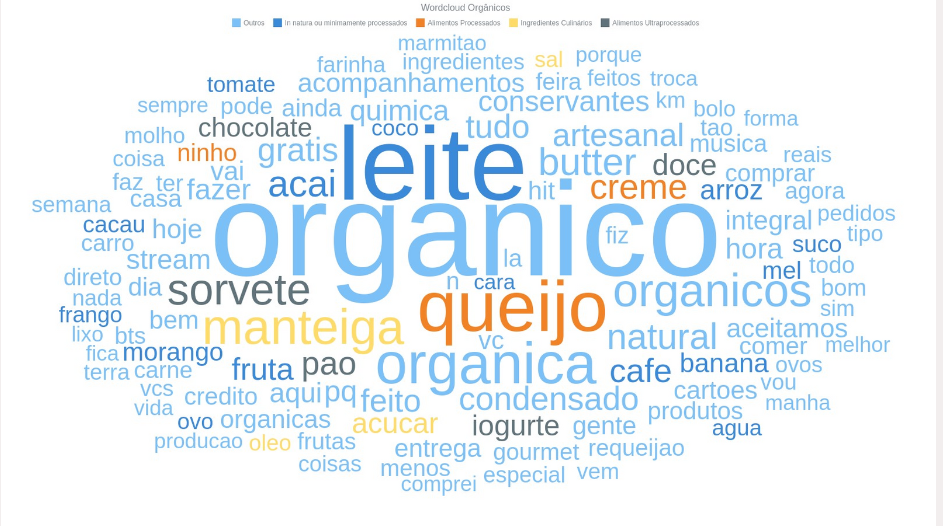 Observatório do Consumidor: Lácteos orgânicos