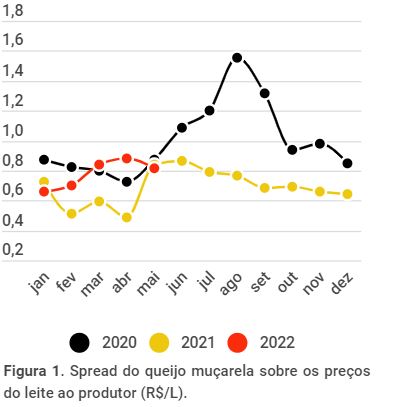 Preço do leite em elevação, mas o ano segue desafiador