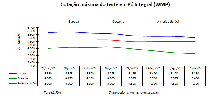Soja ou milho: o que plantar?