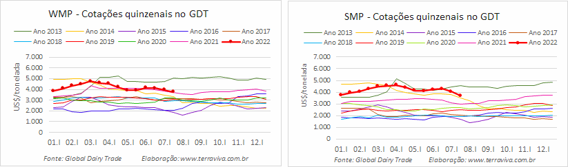 GDT – Evento 312 de 19 de julho de 2022