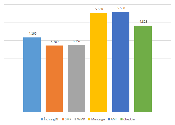 GDT – Evento 312 de 19 de julho de 2022