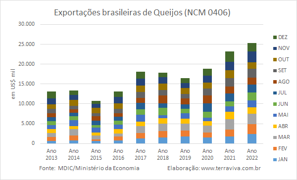 O setor lácteo brasileiro está passando por um processo de desindustrialização?