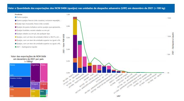 Relatório Mensal das Exportações Brasileiras de NCM 0406 (queijos)