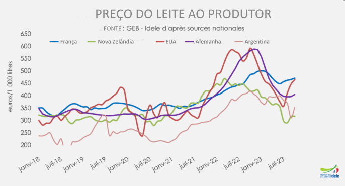 Equilíbrio entre a captação e a distribuição