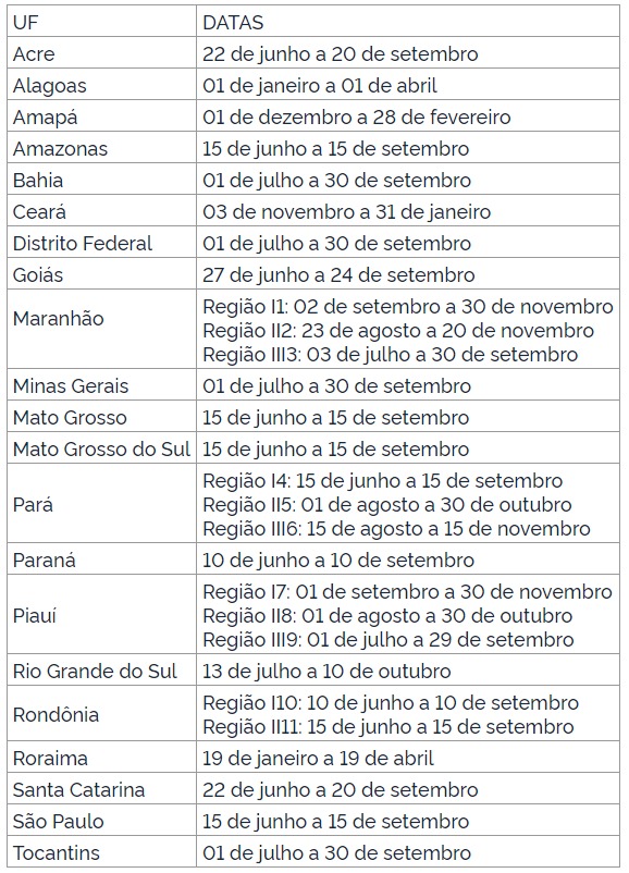 Mapa amplia os períodos de vazio sanitário da soja para 2022