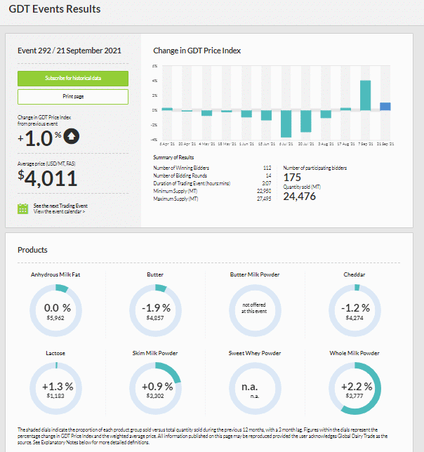 GDT – Evento 292 de 21 de setembro de 2021