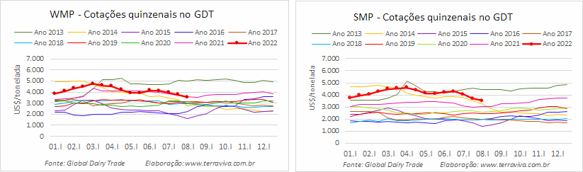 GDT – Evento 313 de 02 de agosto de 2022