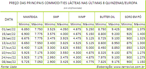 A inflação impacta nas compras de produtos lácteos na Grã-Bretanha