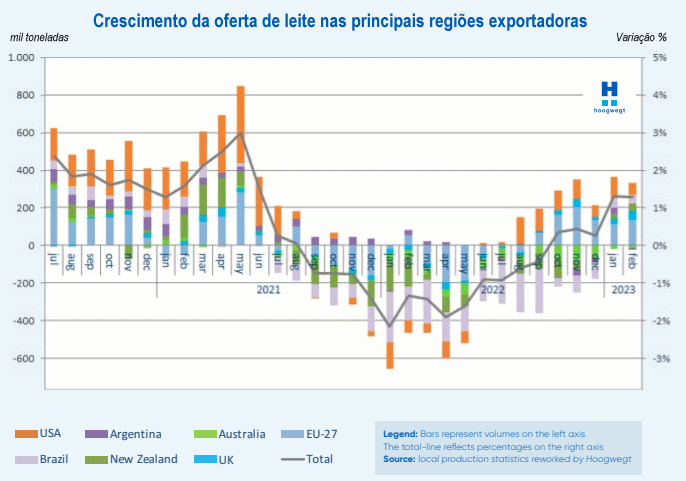 NZ – O aperto continua