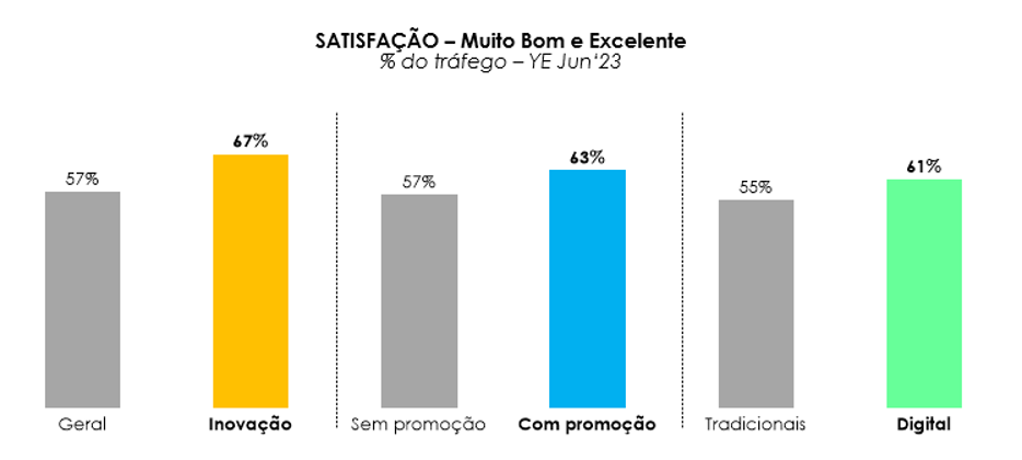 Foodservice, desafios e caminhos para um crescimento consistente