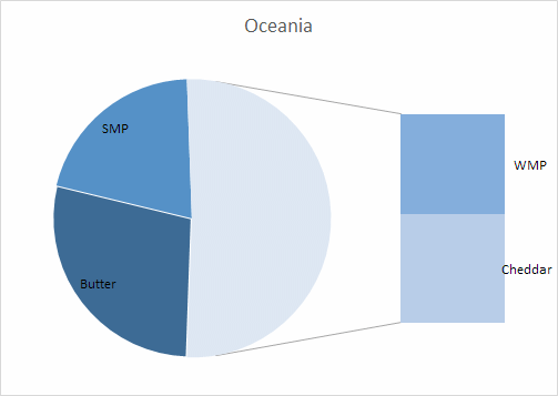 Perspectivas do USDA sobre o mercado lácteo da Oceania – Relatório 41 de 14/10/2021