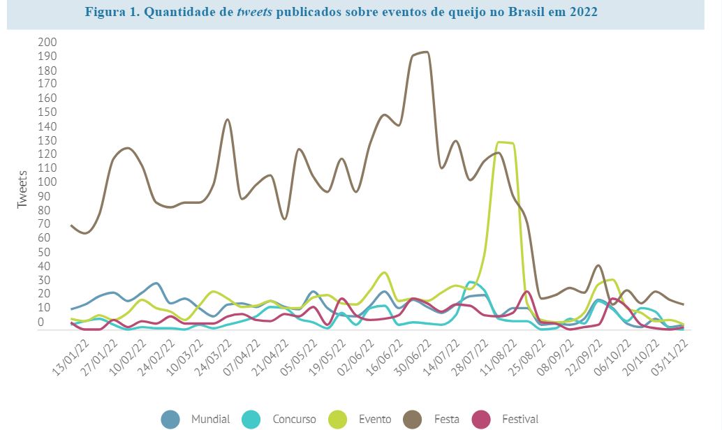 O queijo, quando não é o rei da festa, é um convidado vip!