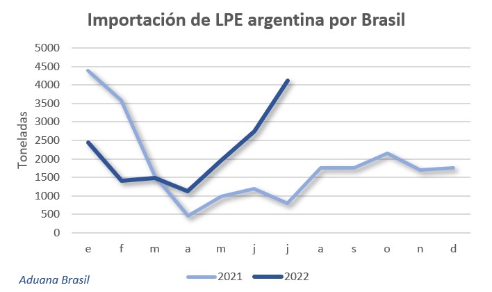 Argentina – Produção de leite no 2º semestre