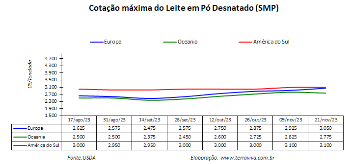 Chuvas e temperaturas irregulares podem comprometer a produção de soja e milho no Brasil