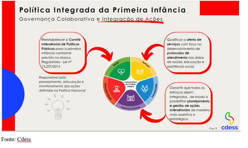 “Conselhão”- CDESS/PR, tem 180 dias para definir políticas de apoio à 1ª Infância; G100 reivindica programa emergencial e estruturante para cadeia láctea ao MDIC