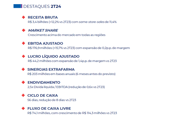 Balanços do 2º trimestre de 2024: recuperação ampliada e quebra de recordes