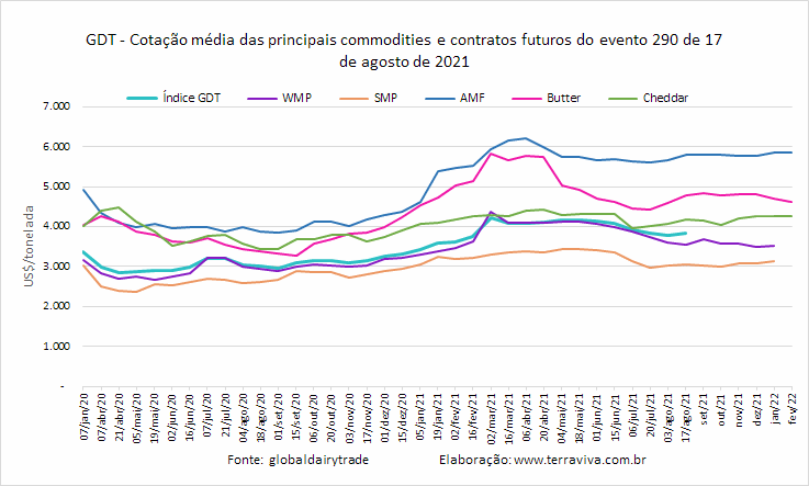 GDT – Evento 290 de 17 de agosto de 2021