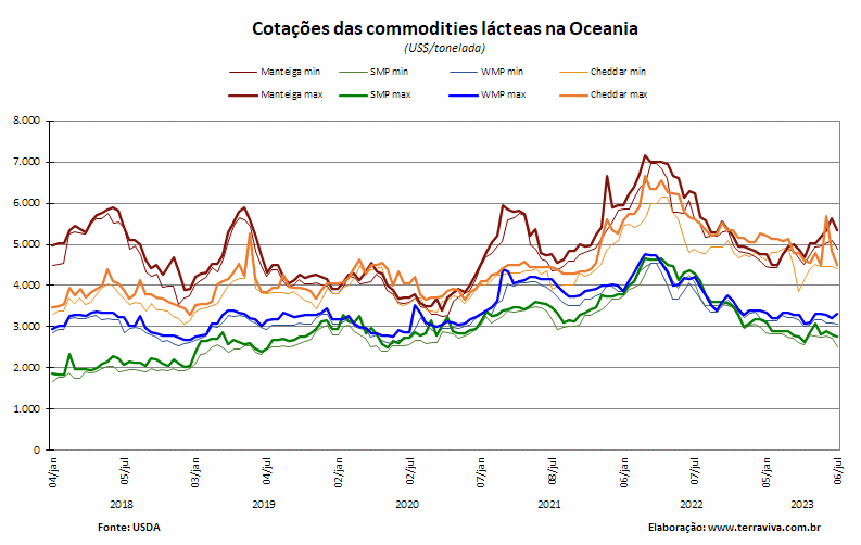 TLC NZxUE está sendo contestado por alguns agricultores europeus