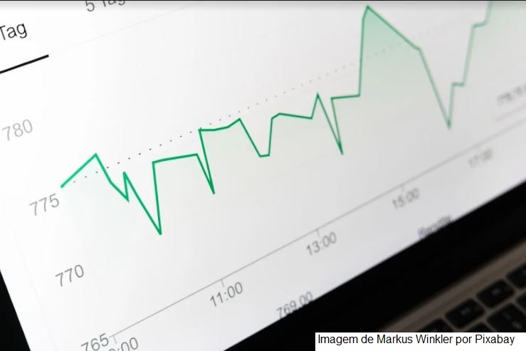 Após forte alta de setembro e segunda queda seguida, incerteza da economia segue se ajustando