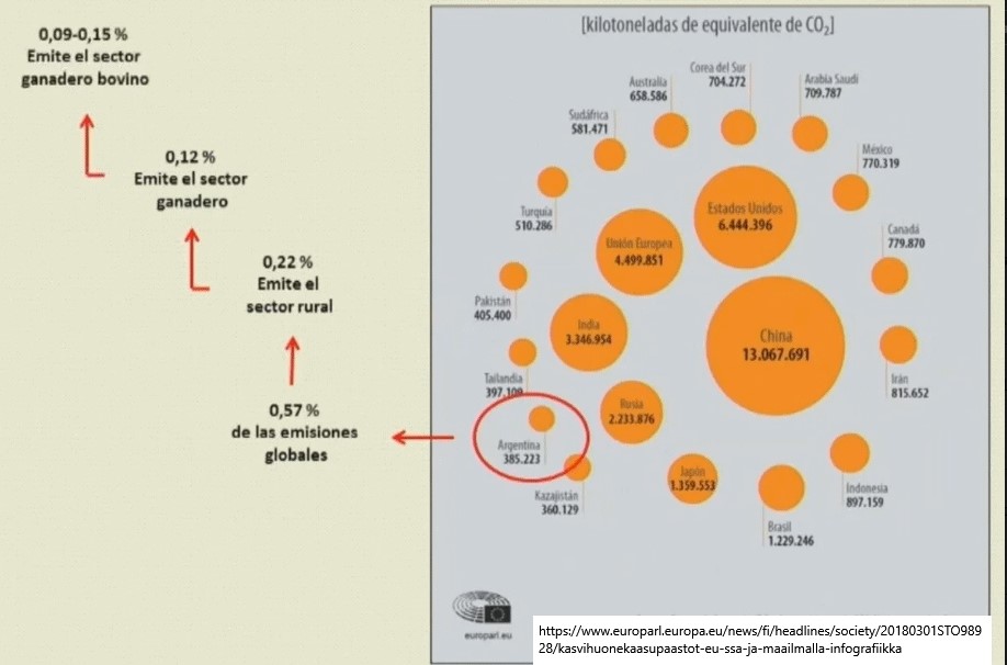 Quais são as atividades que mais emitem Gases de Efeito Estufa?