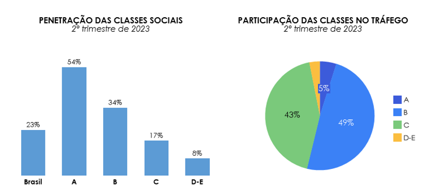 Foodservice, desafios e caminhos para um crescimento consistente