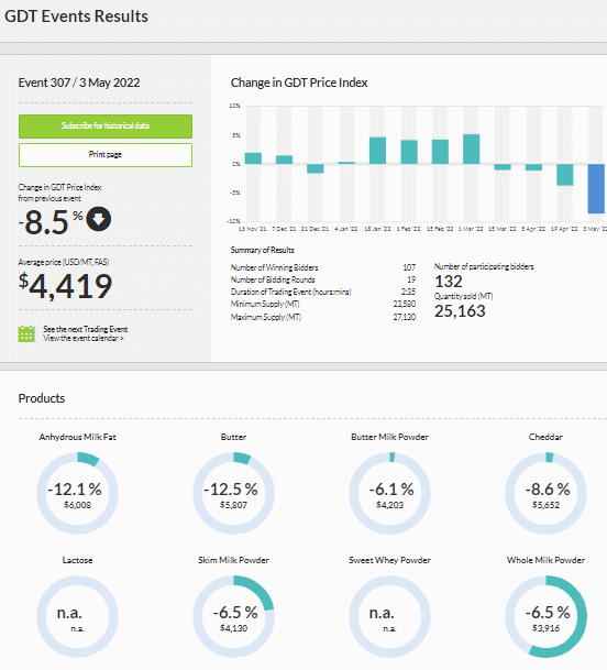 GDT – Evento 307 de 03 de maio de 2022