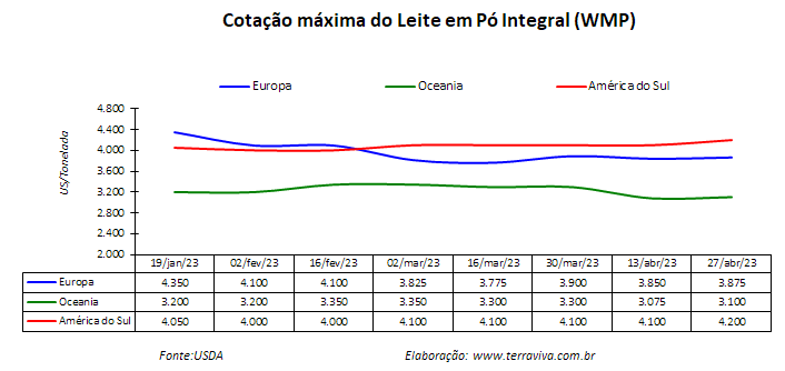 Os padrões climáticos do El Niño, substituem os do La Niña, encerrando a seca do Cone Sul